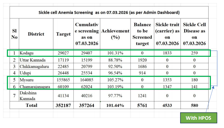 District Dashboard 1